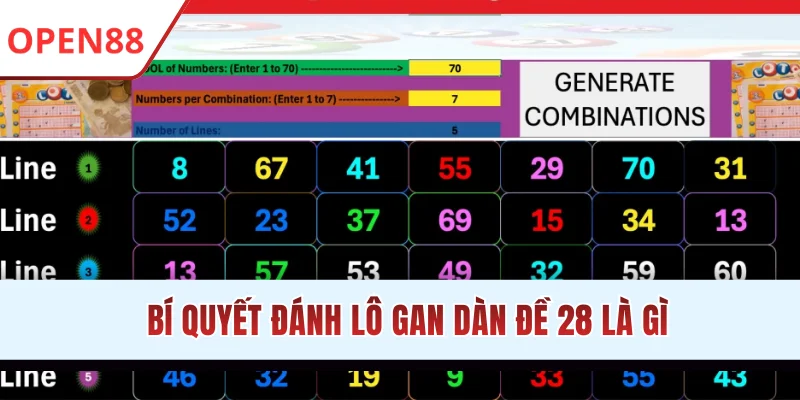 Dàn Đề 28 Là Gì? Hé Lộ Kinh Nghiệm Chơi Bất Bại Từ OPEN88